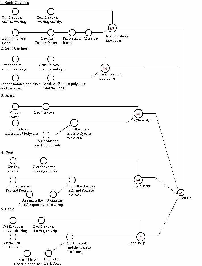 案例研究的裝配圖 案例研究的裝配圖