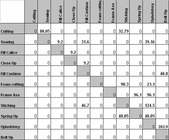 案例研究的材料流程。 案例研究的材料流程。