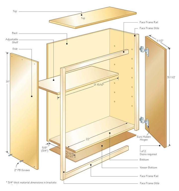 用于定制櫥柜項目的數控機器 用于定制櫥柜項目的數控機器