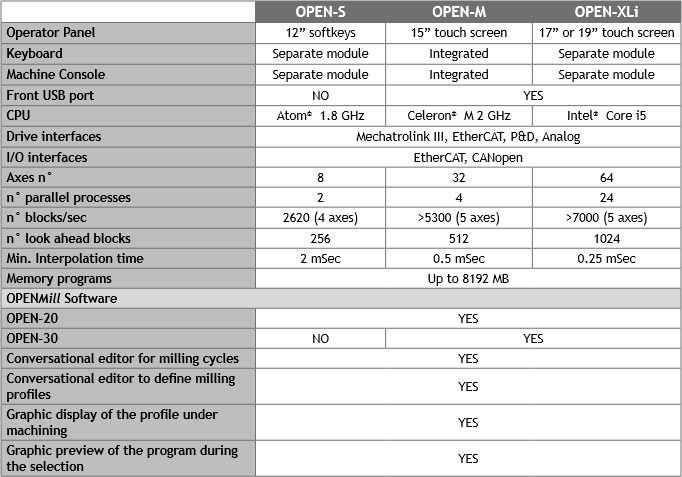 數(shù)控 數(shù)控