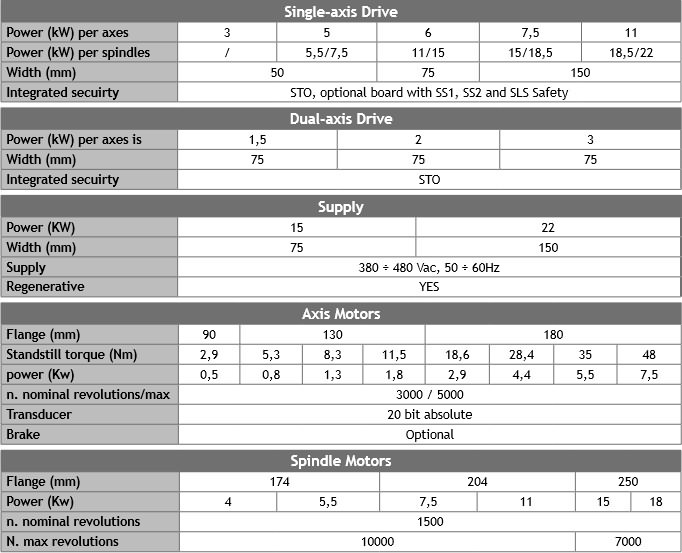 驅(qū)動(dòng)器和電機(jī) 驅(qū)動(dòng)器和電機(jī)