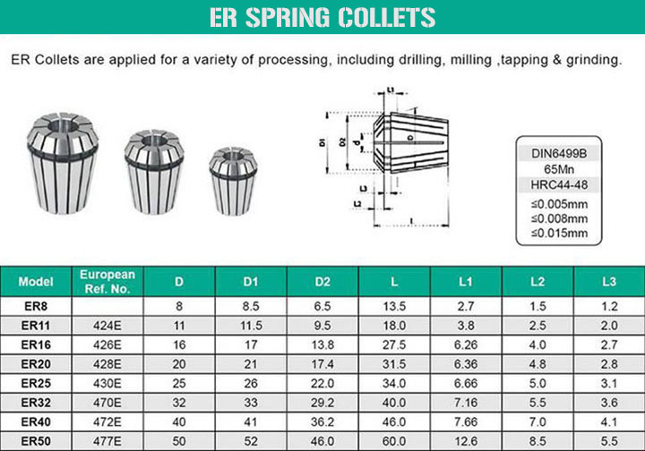 ER 彈簧夾頭 ER 彈簧夾頭