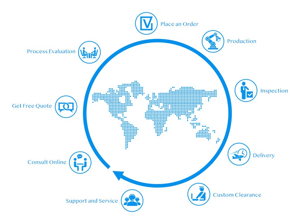 金屬、PMAG、聚合物塑料的臺式光纖激光雕刻機的交易流程