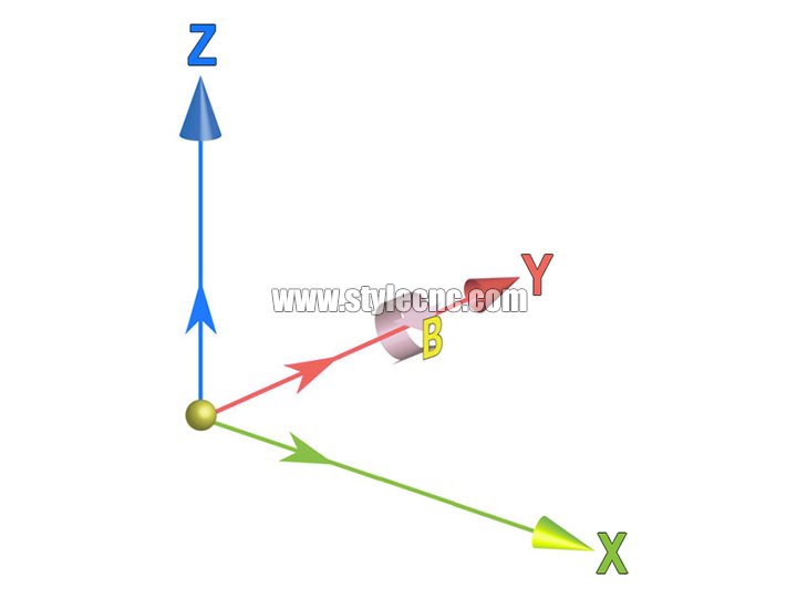 五軸數控機床 五軸數控機床