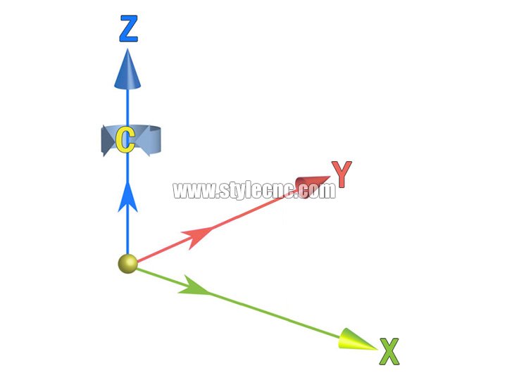 4軸雕刻機 4軸雕刻機