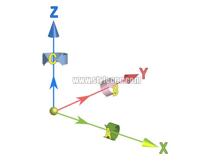 5軸數控銑床 5軸數控銑床