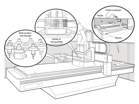 數(shù)控雕刻機(jī)和數(shù)控加工中心安全工作規(guī)范 數(shù)控雕刻機(jī)和數(shù)控加工中心安全工作規(guī)范