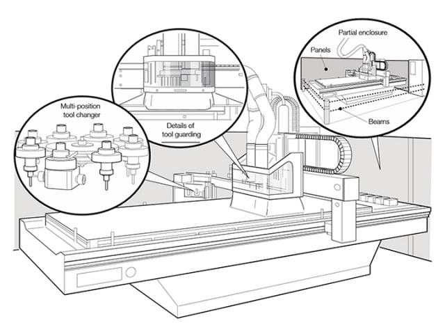 數控雕刻刻機和數控加工中心安全工作規范