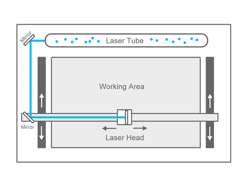 數控激光機組裝 數控激光機組裝