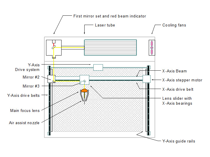 數控激光雕刻切割機 數控激光雕刻切割機