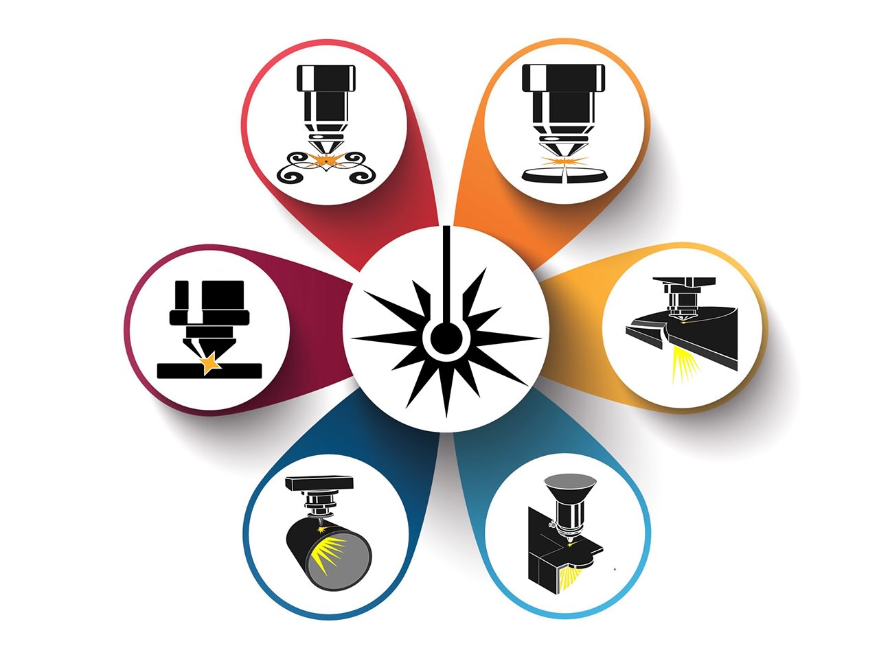 金屬光纖激光切割機(jī)購買指南 金屬光纖激光切割機(jī)購買指南