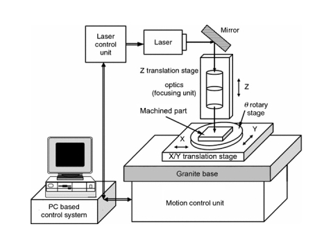 激光微加工系統指南 激光微加工系統指南